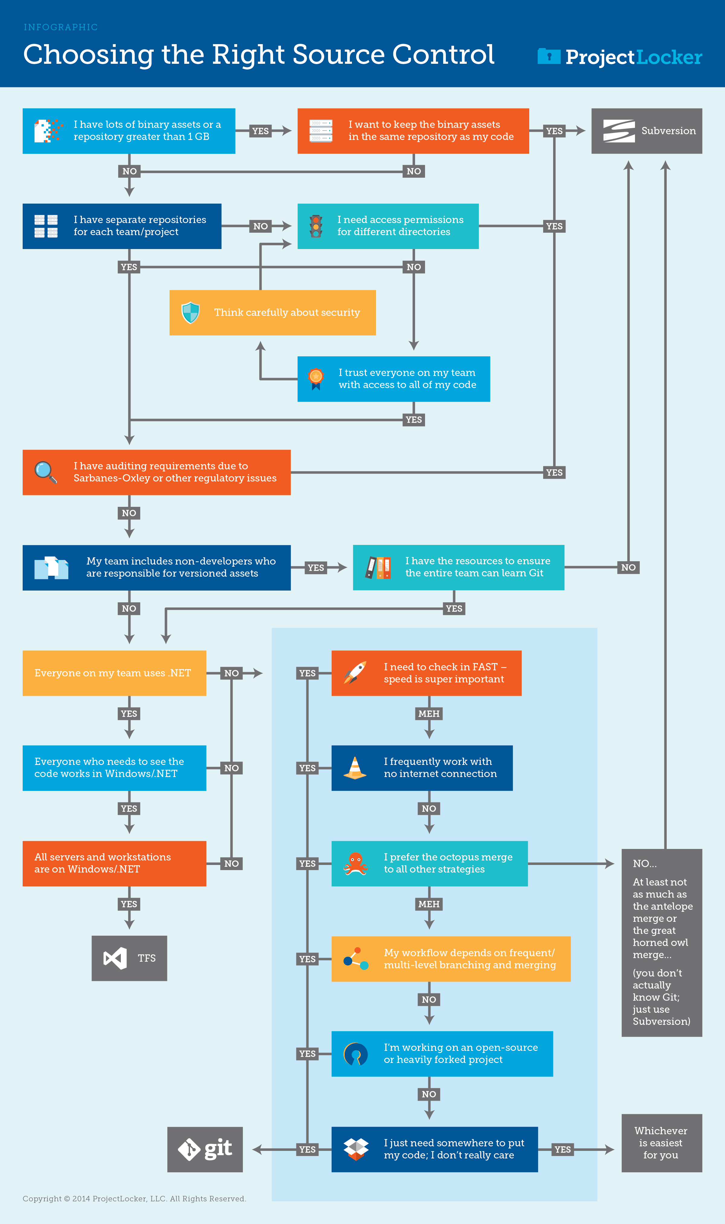 ProjectLocker-SCM-Flowchart